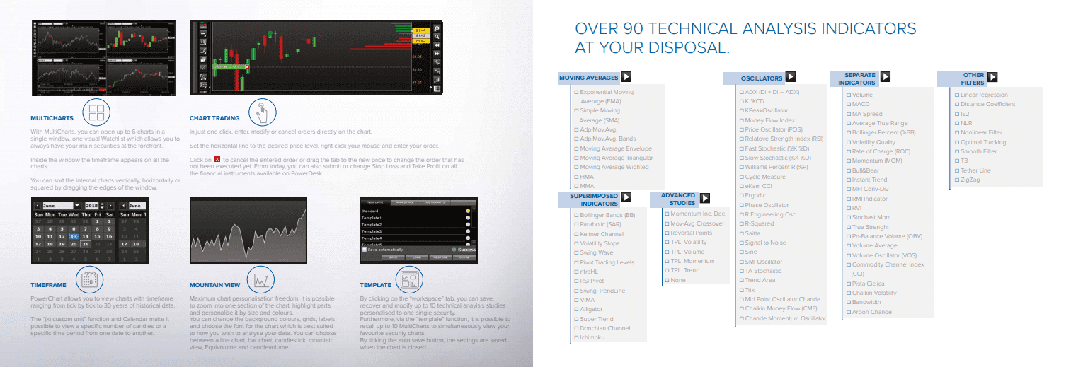 Fineco Bank Trading Platform Fineco Bank Trading Platform
